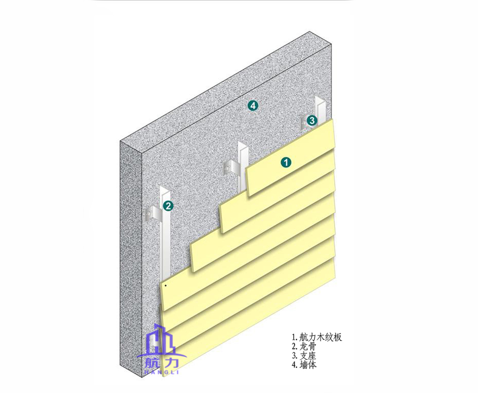 外墻披掛板_木紋板安裝范例