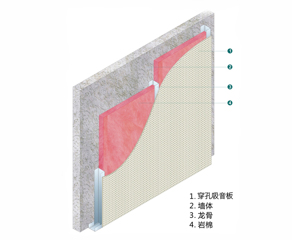 航力吸音隔墻、隔聲降噪隔墻安裝指南。